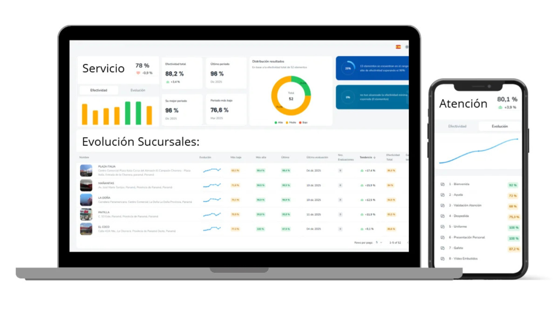 Dashboard de CIOM: comparativo de precios contra la competencia por ítem y sucursal